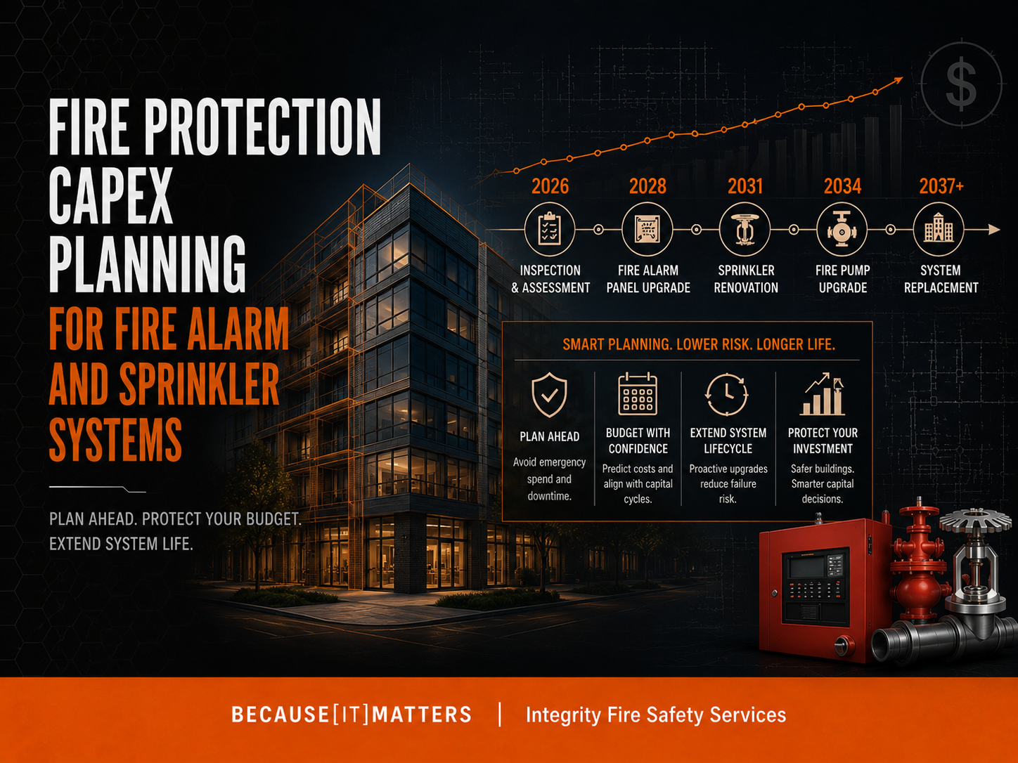 Fire Protection CAPEX Planning For Fire Alarm And Sprinkler Systems ...